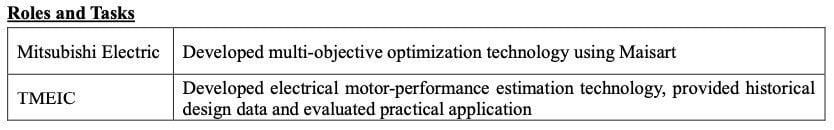 Mitsubishi Electric and TMEIC Develop Electrical Motor-design Support System Incorporating AI